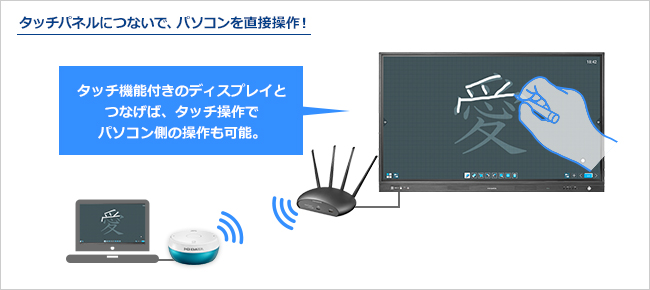 タッチパネルで子機のパソコンを直接操作できる