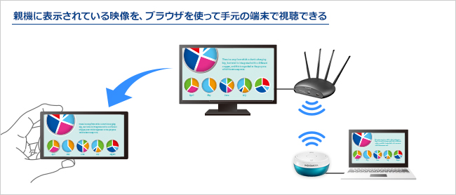 ブラウザ経由で手元の端末でも視聴可能