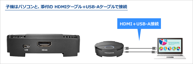 子機はHDMIケーブル+USBケーブルでパソコンと接続