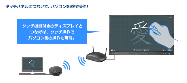 タッチパネルで子機のパソコンを直接操作できる