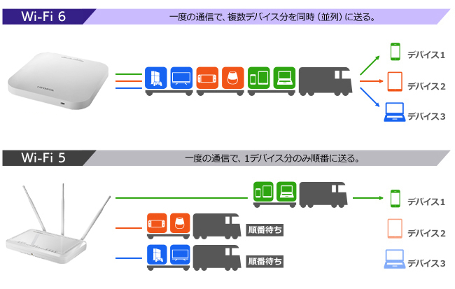 低遅延のしくみ