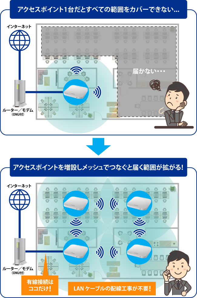 メッシュ環境でない場合とメッシュ環境の場合