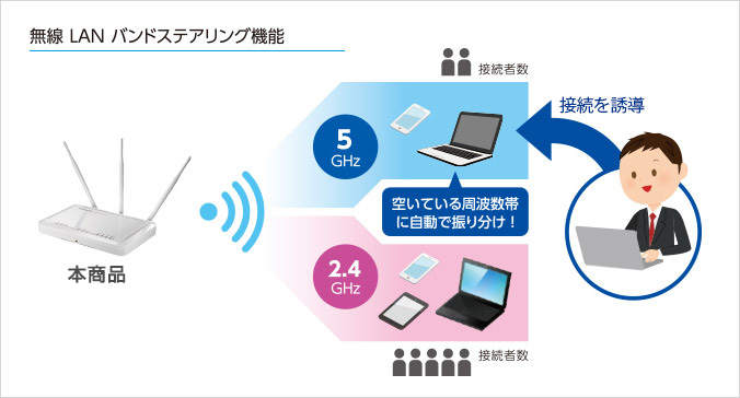 バンドステアリング機能