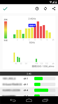Wi-Fiの混雑状況をグラフで見える化！