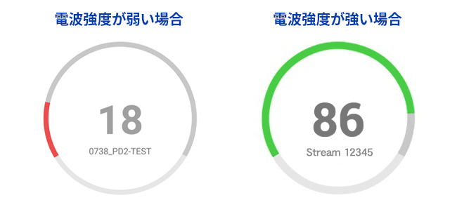 電波強度をシンプルに表示