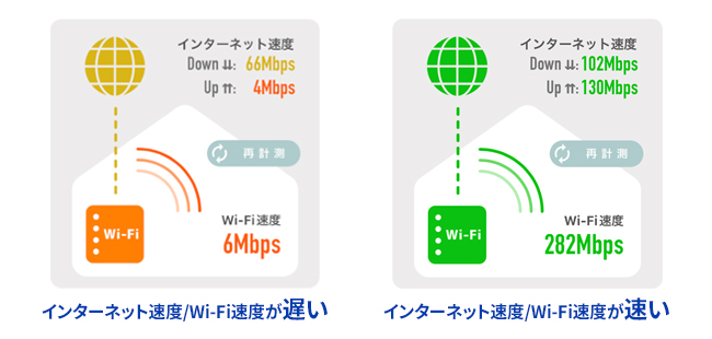 インターネット速度・Wi-Fi速度を計測！