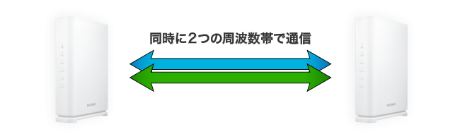 Wi-Fi 7で、高速＆安定のメッシュネットワーク！