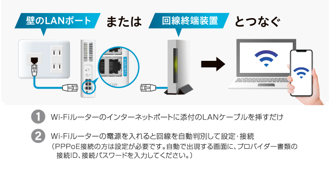 回線自動判別機能