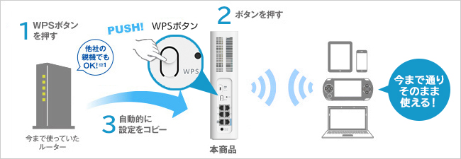 Wi-Fi設定コピー機能でルーターの引っ越し(買い替え)も簡単