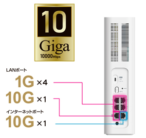 10ギガをフル活用!インターネット/LAN 各1ポート10Gbps対応