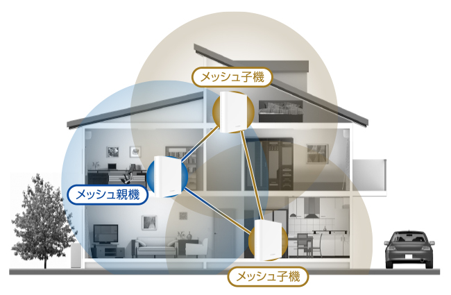 Wi-Fi電波の届く範囲を拡大!