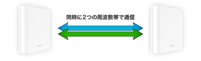 Wi-Fi 7で、高速&安定のメッシュネットワーク!