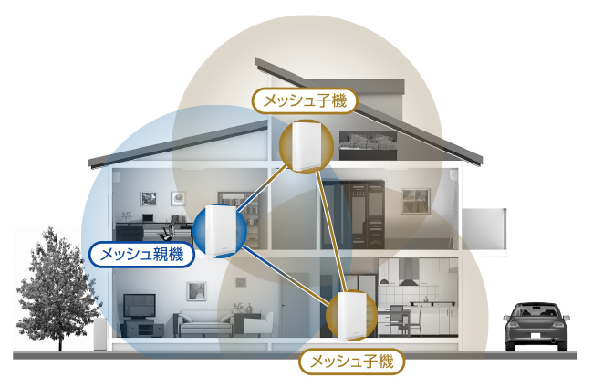 Wi-Fi電波の届く範囲を拡大！