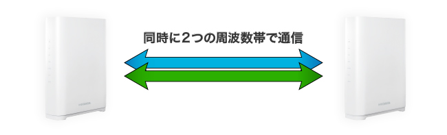 トライバンド＆MLOで高速&安定のメッシュネットワーク！