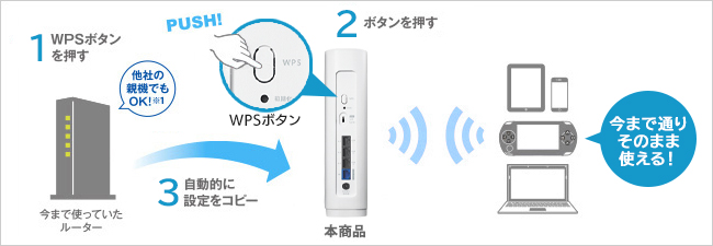 Wi-Fi設定コピー機能でルーターの引っ越し（買い換え）も簡単