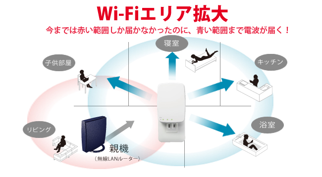 Wi-Fiエリアを広げる無線LAN中継機