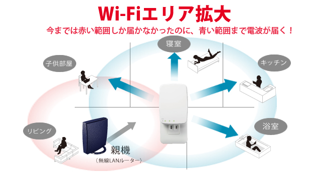 WN-AC1167EXP | Wi-Fi中継機 | IODATA アイ・オー・データ機器