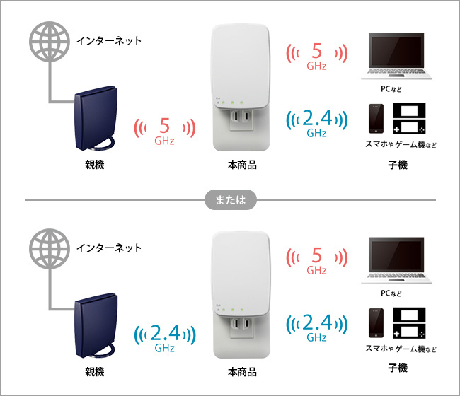 NEC Aterm Wi-Fi中継機 コンセント直挿し 人感センサー付き ライト点灯