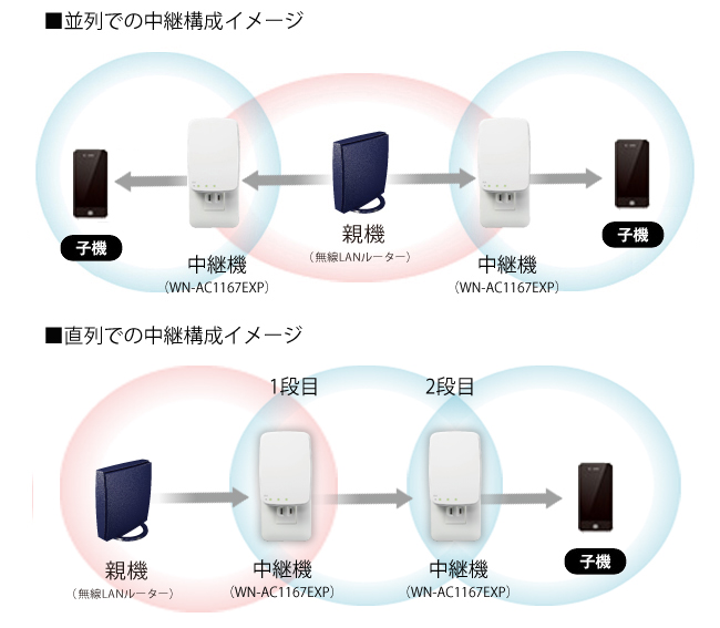 多段接続、並列接続の図