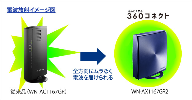 電波放射イメージ図