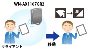 無線LAN（Wi-Fi）弱電波子機の強制切断機能