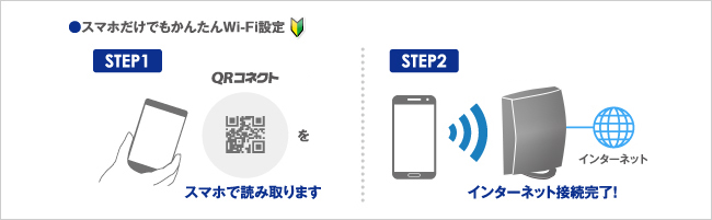 スマホだけでもかんたんWi-Fi設定