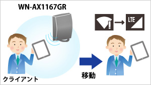 無線LAN（Wi-Fi）弱電波子機の強制切断機能