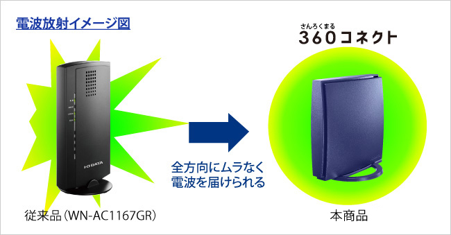 電波放射イメージ図