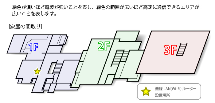 測定間取り