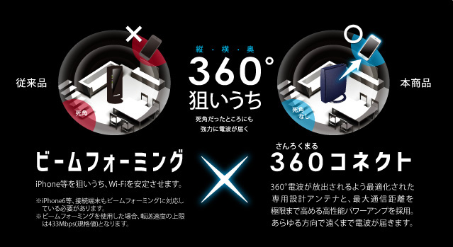 2つの技術で至高の通信品質を実現