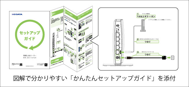 かんたんセットアップガイドを添付