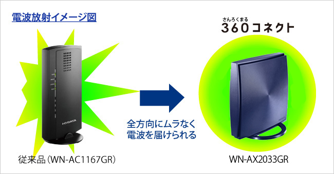 電波放射イメージ図