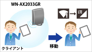 無線LAN（Wi-Fi）弱電波子機の強制切断機能