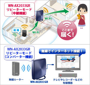 WN-AX2033GR | Wi-Fi（無線LAN）ルーター | IODATA アイ・オー・データ機器