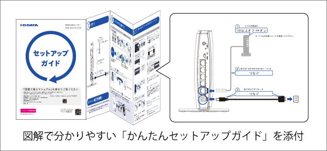 かんたんセットアップガイドを添付