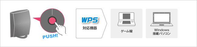 パソコンやゲーム機なら「押す」だけの「WPS」ボタン