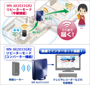 WiFi 無線LAN ルーター 高性能モデル WN-AX2033GR2/E