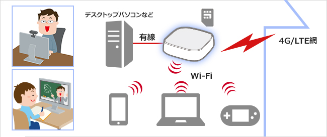WN-CS300FR | Wi-Fi（無線LAN）ルーター | IODATA アイ・オー・データ機器
