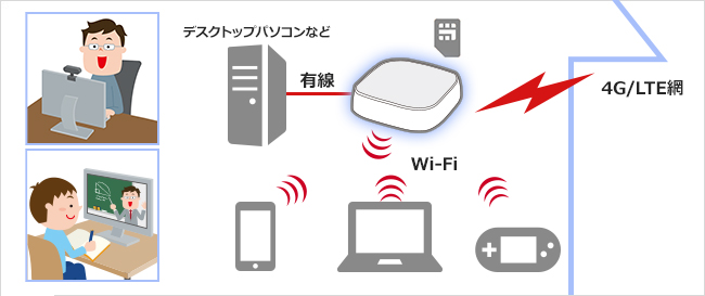 4G/LTEルーターとは？