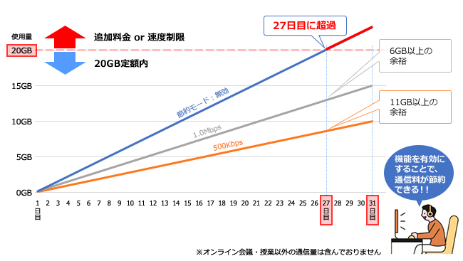 通信量節約シミュレーション