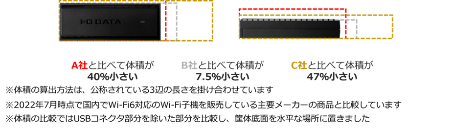 こだわりのコンパクト筐体