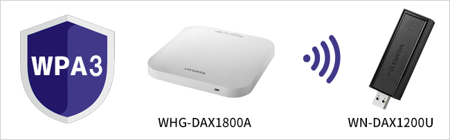 アイ・オー・データ Wi-Fi 2.5G対応ルーター 11ax 2402Mbps 1147Mbps 360コネクト 日本メーカー WN-DA