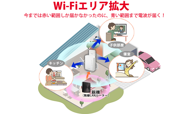 Wi-Fiエリアを広げる無線LAN中継機