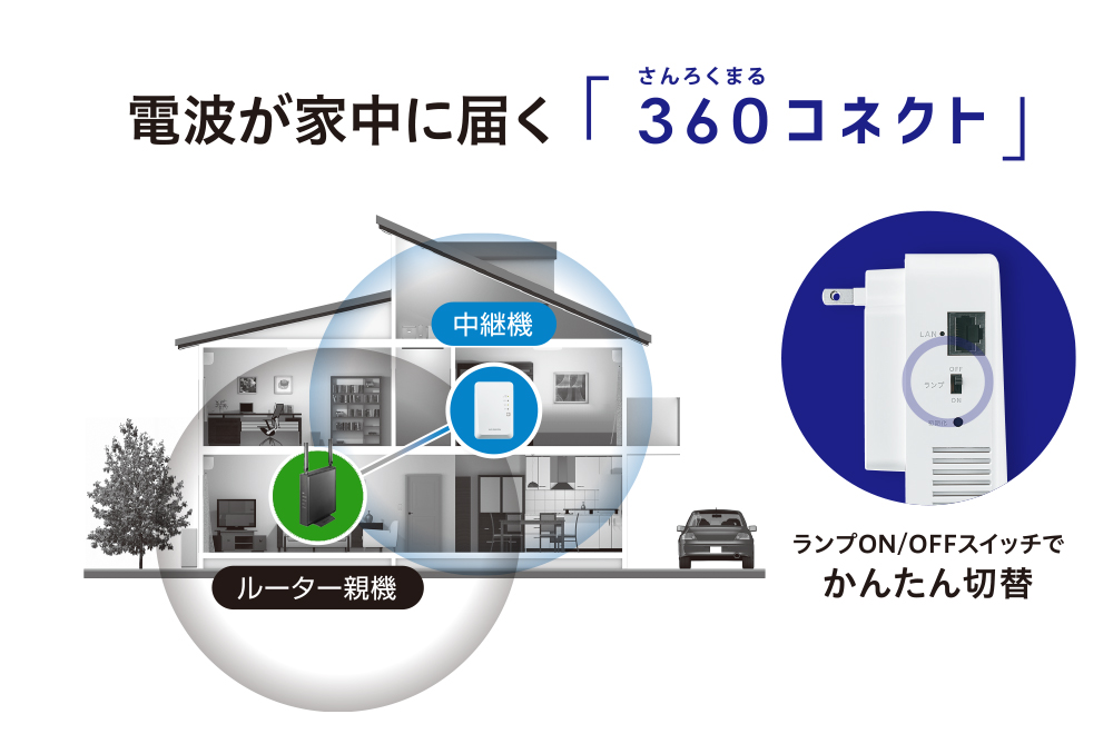 360コネクトイメージ