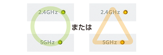 設置場所を決める際に役立つ電波強度のLED表示