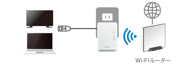 Wi-Fiエリアを広げる無線LAN中継機