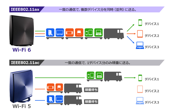 I・O DATA Wi-Fiルーター WN-DAX1800GR