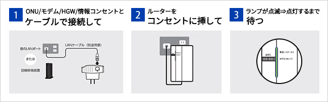 Wi-Fiルーターの初期設定は3ステップで完了！