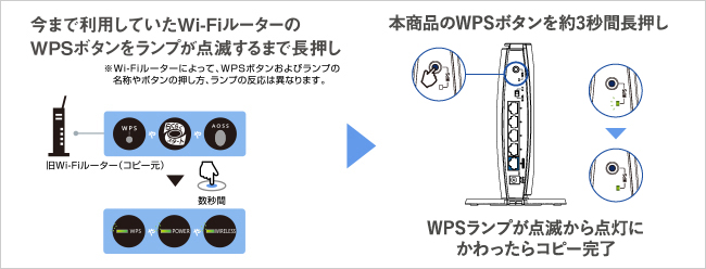 本商品のボタンを押すだけで設定が完了する「Wi-Fi設定コピー機能」を搭載