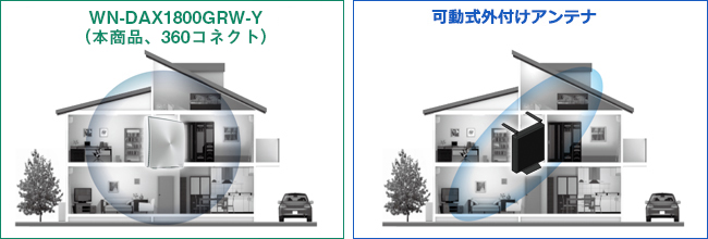 360コネクトとの比較